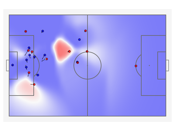 Offside